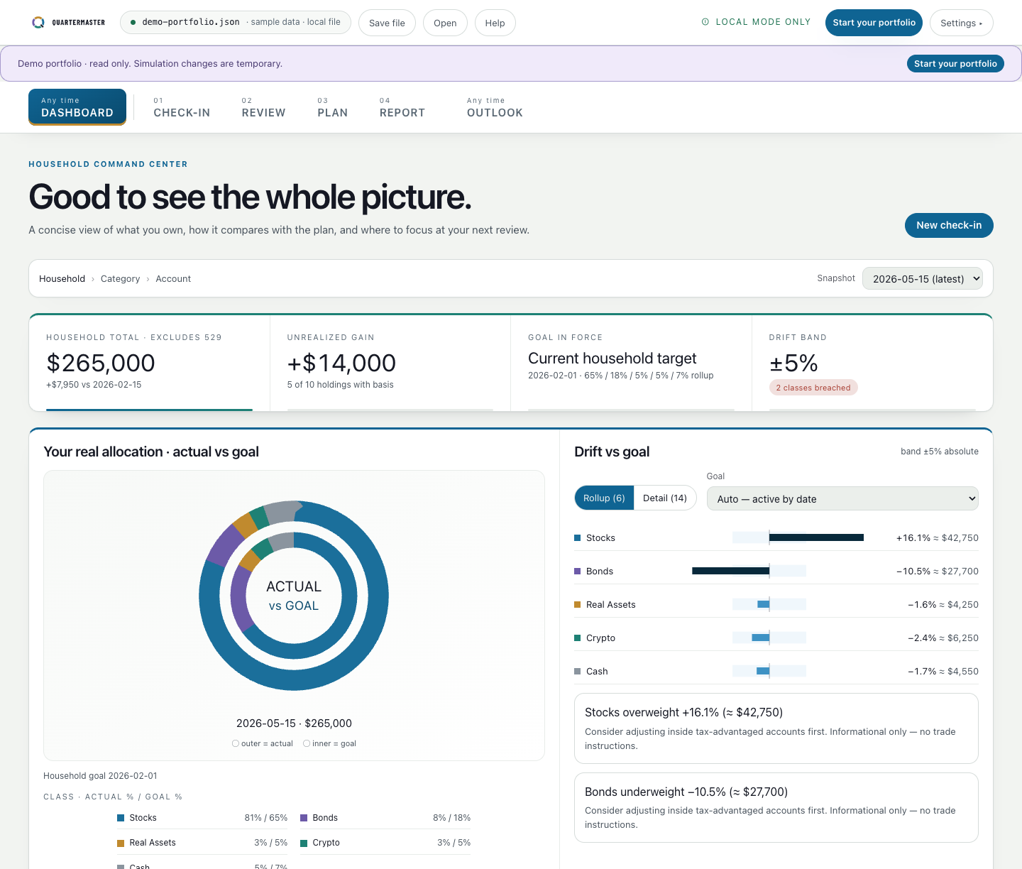 Quartermaster dashboard for the illustrative portfolio, showing its total value and allocation drift